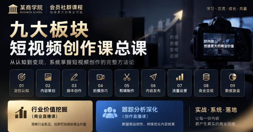 某商学院会员社群课程，九大板块短视频创作课总课，行业价值挖掘(商业直播课)，跟踪分析深化(创作直播课)-梦清研习社