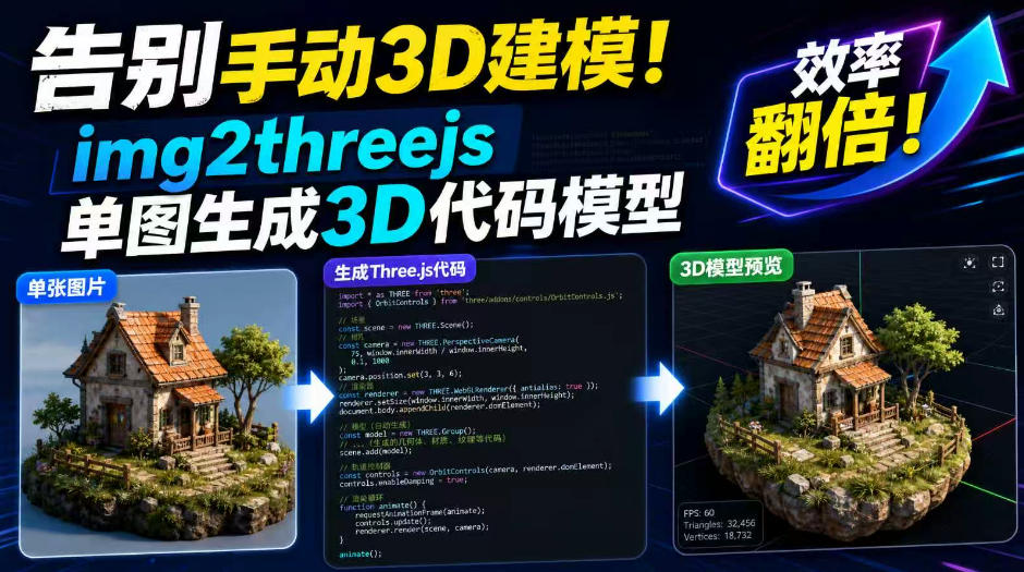 告别手动3D建模！img2threejs单图生成3D代码模型，效率翻倍！-梦清研习社
