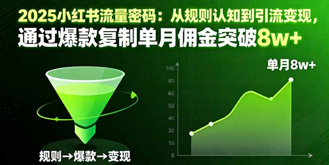 2025小红书流量密码:从规则认知到引流变现,通过爆款复制单月佣金突破8w+-梦清研习社