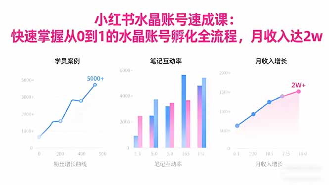 2025小红书水晶账号速成课：快速掌握从0-1水晶账号孵化全流程，月收入达2w-梦清研习社