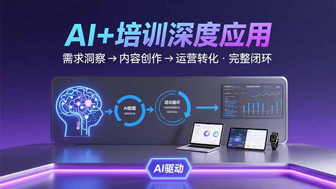 AI技术+培训领域深度应用:需求洞察-内容创作-运营转化 的完整闭环-梦清研习社