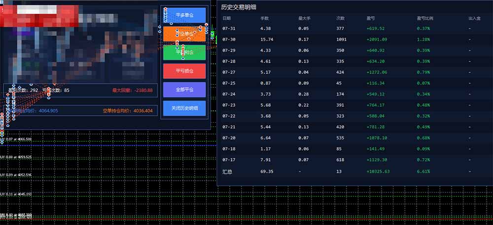图片[1]-AI智投EA量化训练营，多策略智投+防爆技术+趋势分析 ，轻松上手，矩阵放大，长期稳定。-梦清研习社