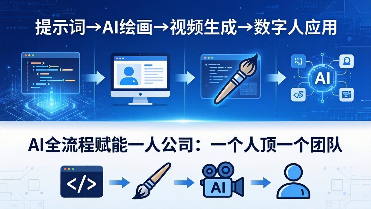 AI全流程赋能一人公司：提示词、绘画、视频、数字人、编程，一个人顶一个团队-梦清研习社