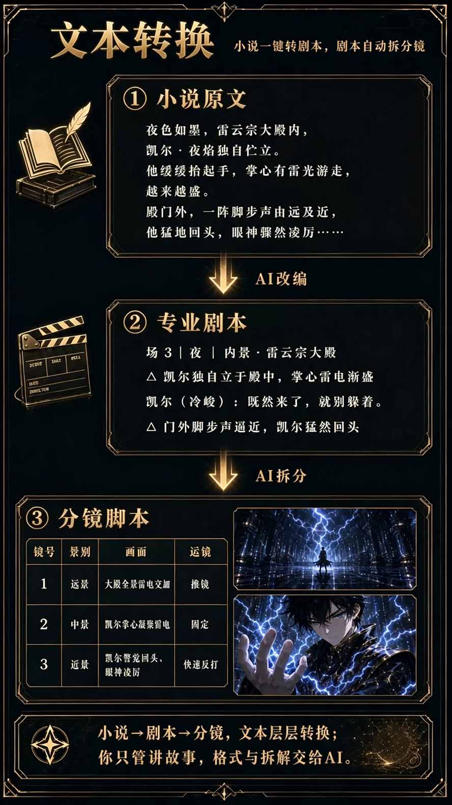 图片[5]-【无水印】2026AI漫剧创作与商业变现掘金营：打通选题→AI编剧→角色场景→自动分镜→视频生成→剪辑发布→运营变现-梦清研习社