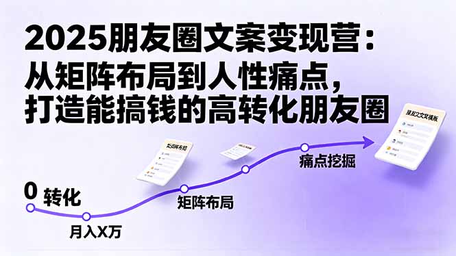 2025朋友圈文案变现营:从矩阵布局到人性痛点,打造能搞钱的高转化朋友圈-梦清研习社