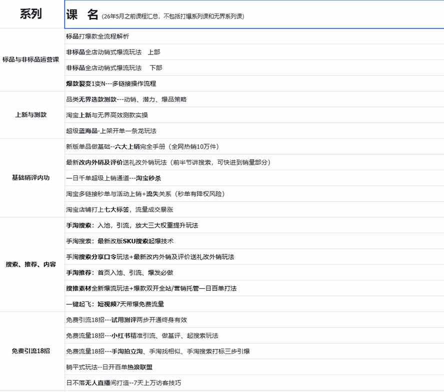 图片[1]-2026淘天开单秘籍PRO实战陪跑课程：全套落地运营玩法，一站式解决淘宝流量低、不出单难题(更新260823-梦清研习社
