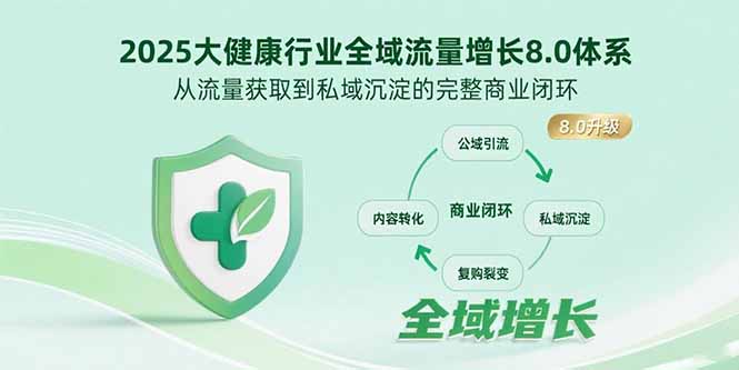 2025大健康行业全域流量增长8.0体系,从流量获取到私域沉淀的完整商业闭环-梦清研习社