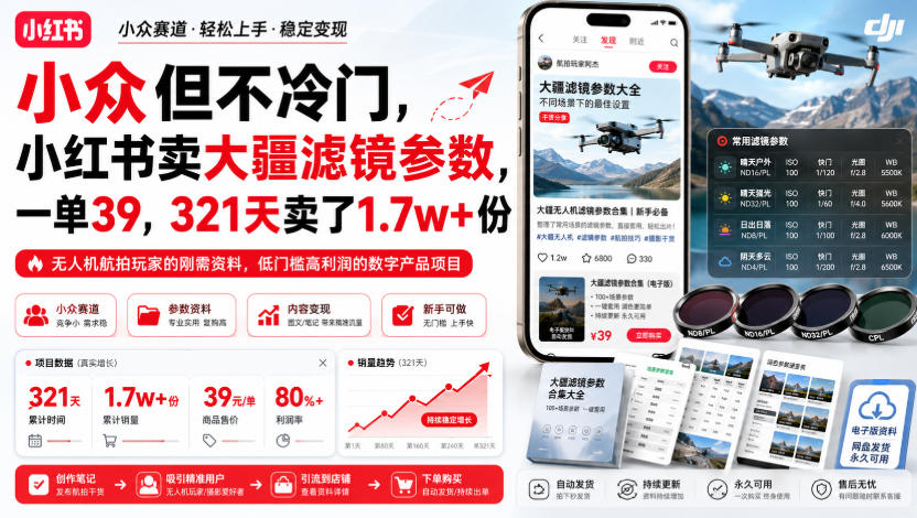 小众但不冷门，小红书卖大疆滤镜参数，一单39，321天卖了1.7w+份-梦清研习社