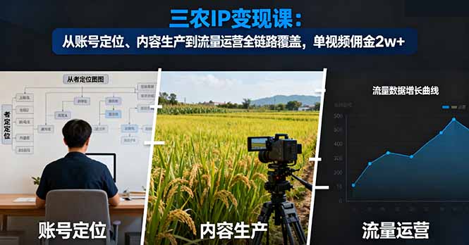 三农IP变现课：从账号定位、内容生产到流量运营全链路覆盖，单视频佣金2w+-梦清研习社