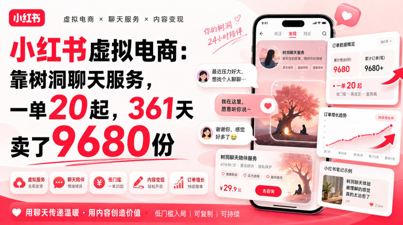 小红书虚拟电商：靠树洞聊天服务，一单20起，361天卖了9680份-梦清研习社