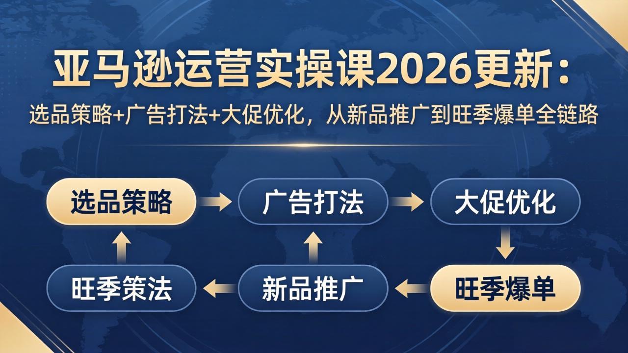 亚马逊运营实操课2026更新：选品策略+广告打法+大促优化，从新品推广到旺季爆单全链路-梦清研习社