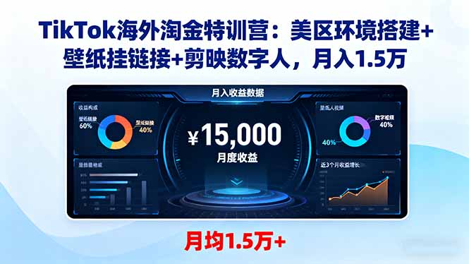 TikTok海外淘金特训营：美区环境搭建+壁纸挂链接+剪映数字人，月入1.5万-梦清研习社