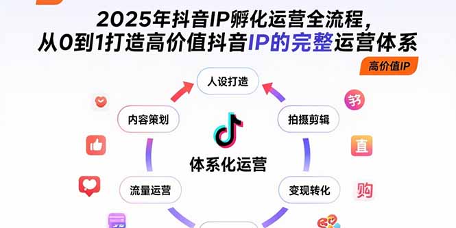 2025年抖音IP孵化运营全流程,从0到1打造高价值抖音IP的完整运营体系-梦清研习社