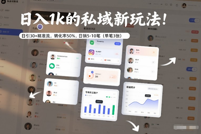 日入1k的私域新玩法：日引30+精准流，转化率50%，日销5-10笔(单笔3张)-梦清研习社