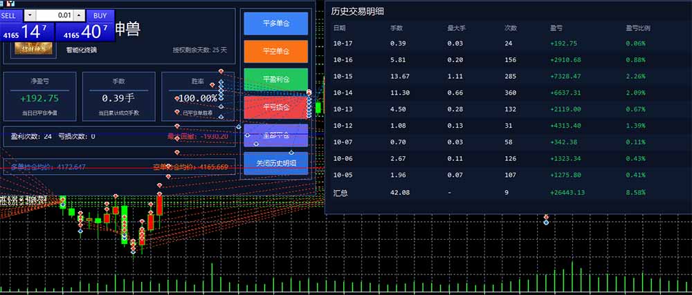 图片[3]-普通人也能玩转 AI 量化：不盯盘、不熬夜，一套智投 EA 让策略自动跑-梦清研习社