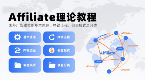 Affiliate理论教程，国外广告联盟的基本原理、挣钱流程、佣金模式及分类-梦清研习社