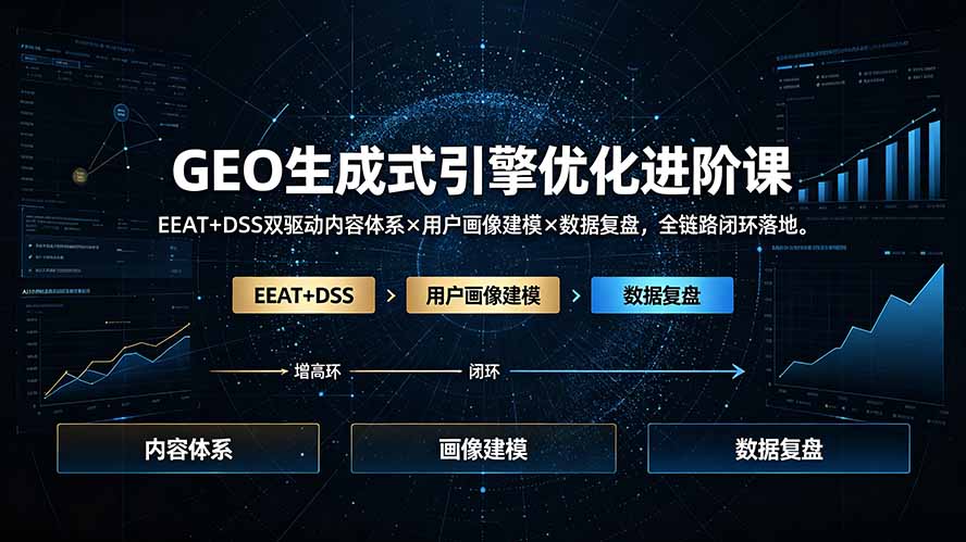 GEO生成式引擎优化进阶课：EEAT+DSS双驱动内容体系×用户画像建模×数据复盘，全链路闭环落地-梦清研习社
