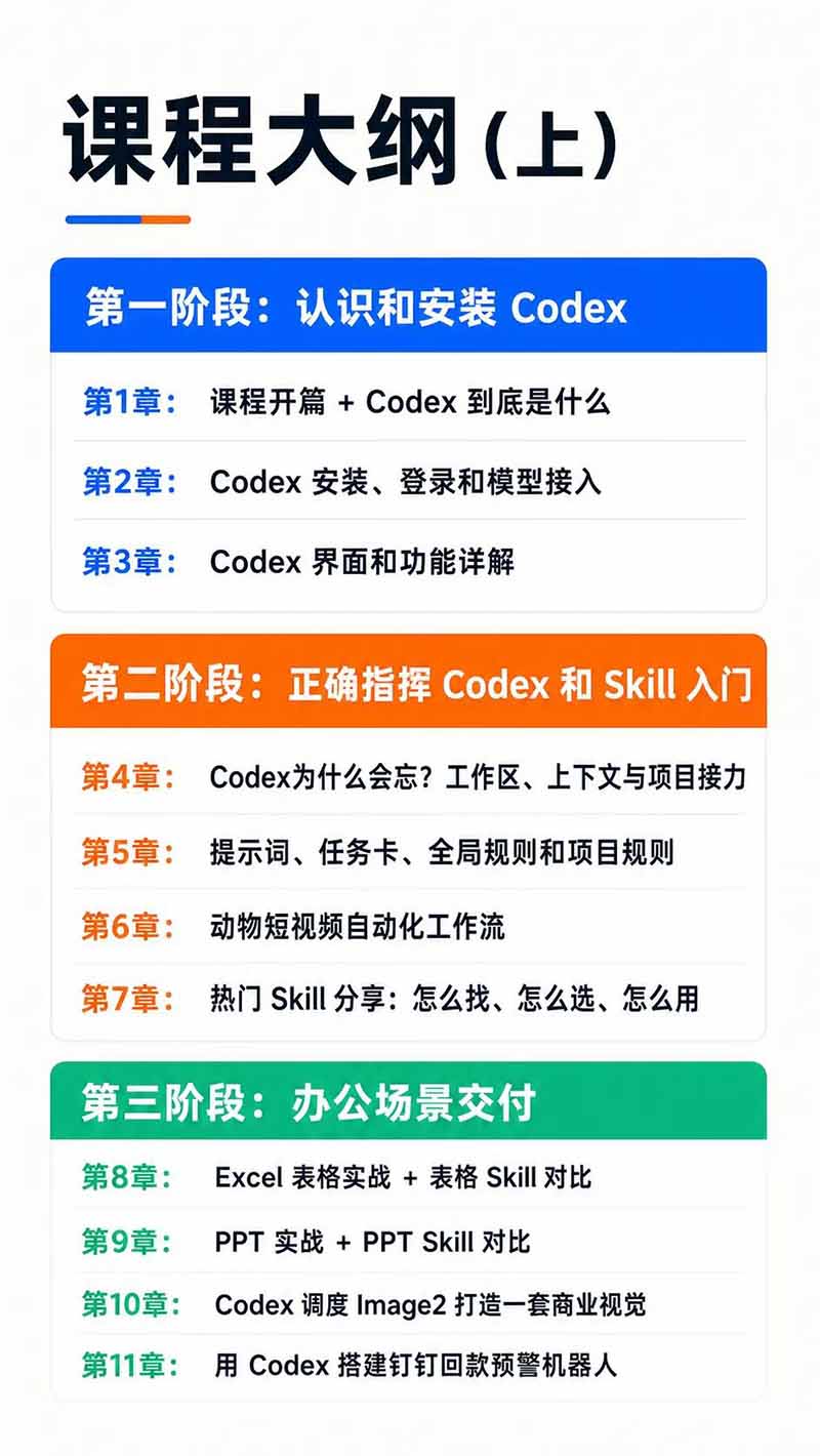 图片[3]-Codex AI实战应用营从工具到项目交付；五大阶段二十章内容案例实操为主线，系统掌握Codex全栈实战能力-梦清研习社