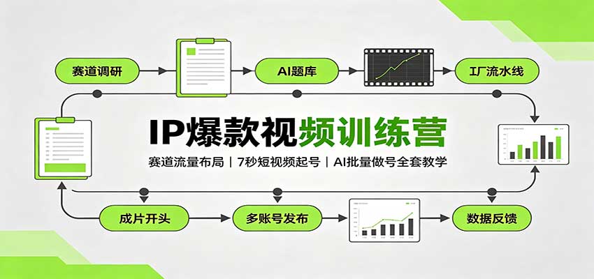 IP爆款视频训练营：赛道流量布局，7秒短视频起号，AI批量做号全套教学-梦清研习社