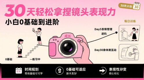 30天轻松拿捏镜头表现力，小白0基础到进阶-梦清研习社