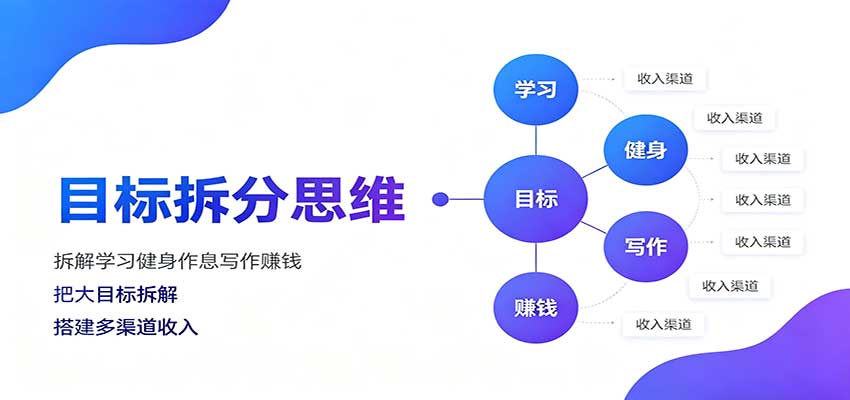 目标拆分思维：拆解学习健身作息写作赚钱，把大目标拆解为小任务逐个突破-梦清研习社