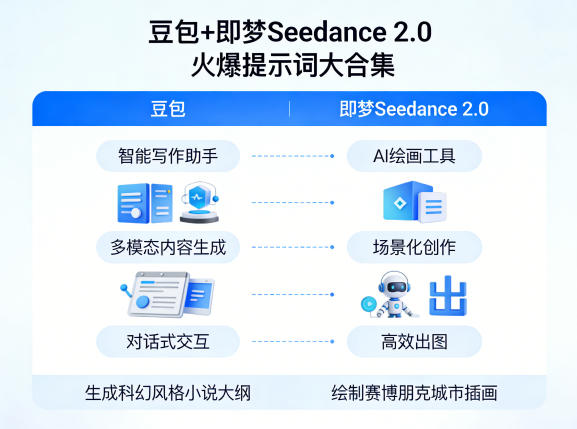 豆包+即梦Seedance 2.0，市面上卖的比较火爆的提示词大合集-梦清研习社