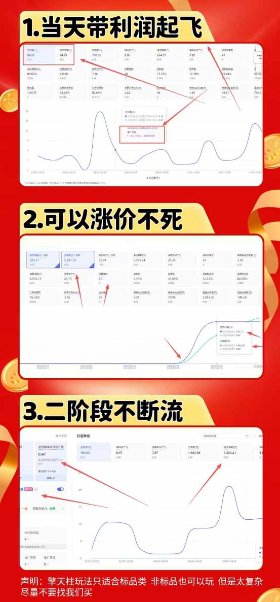 图片[1]-拼多多运营年卡MAX版-8月：原价大促×擎天柱1.0-3.0×限时限量×全站营销×非标品直通车×瞬烧×半付费×全类目实操-梦清研习社