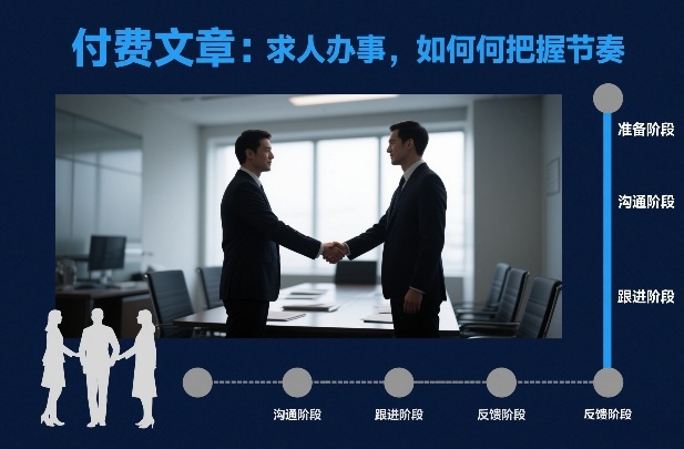 付费文章：求人办事，如何把握节奏-梦清研习社