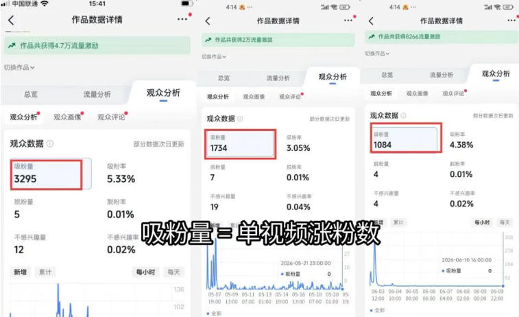 图片[1]-短视频矩阵起号涨粉变现训练营｜多类目剪辑·矩阵起号·账号出售，零基础无露脸稳涨粉落地变现全课-梦清研习社