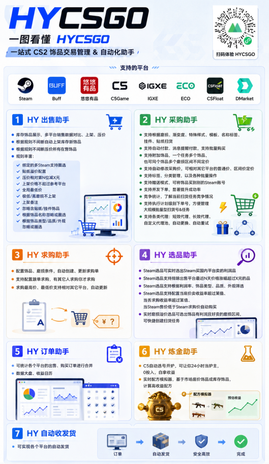 图片[2]-游戏AI自动捡漏和搬砖项目，全自动挂机，月入稳稳过万，零风险长期做！-梦清研习社