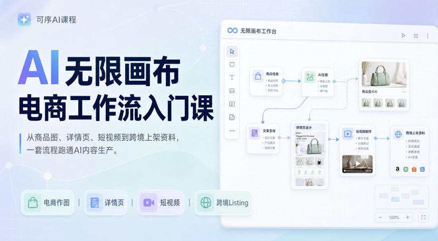 AI无限画布电商工作流入门课，从电商图片、详情页、带货视频到TK亚马逊产品上架模板实战,一套课程搞定-梦清研习社