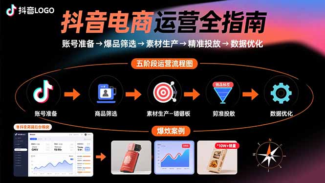 抖音电商运营全指南:账号准备→爆品筛选→素材生产→精准投放→数据优化-梦清研习社
