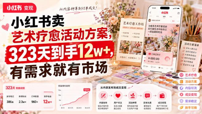 小红书卖艺术疗愈活动方案，323天到手12w+，有需求就有市场-梦清研习社