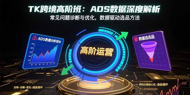 TK跨境高阶班：ADS数据深度解析，常见问题诊断与优化，数据驱动选品方法-梦清研习社