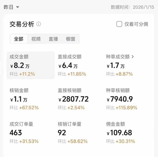 图片[1]-2026带货天花板赛道，不露脸，不直播，一分钟一条作品，单日收益1000+，小白轻松上手-梦清研习社