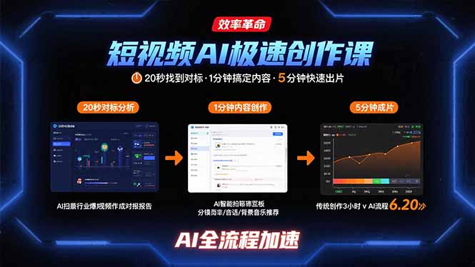 短视频AI极速创作课:20秒找到对标,1分钟搞定内容创作,5分钟快速出片-梦清研习社