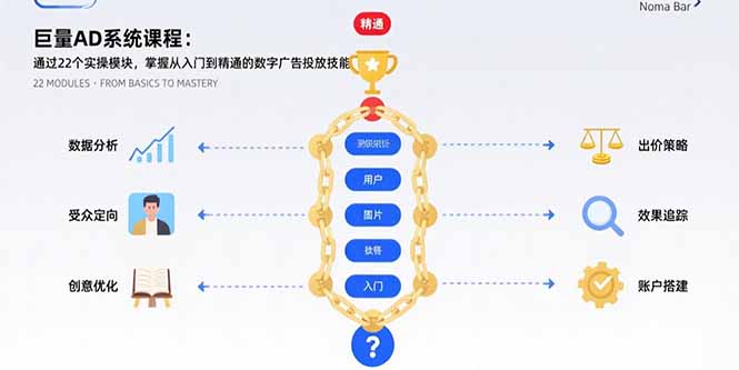 巨量AD系统课程：通过22个实操模块，掌握从入门到精通的数字广告投放技能-梦清研习社