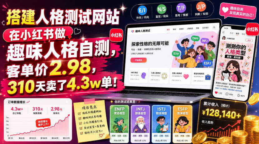 搭建人格测试网站在小红书做趣味人格自测,客单价2.98,310天卖了4.3w单!-梦清研习社