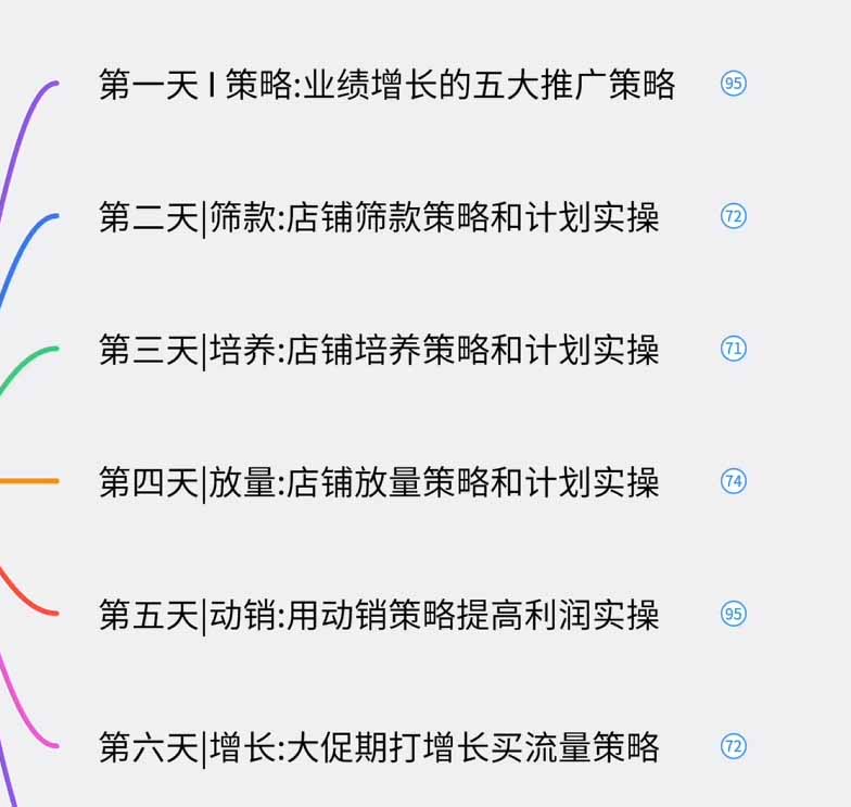 图片[1]-淘宝高阶运营私家课(更新26年-梦清研习社