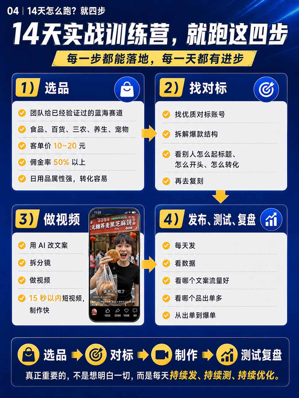 图片[6]-2026视频号AI爆品带货训练营-9月开课｜不露脸不直播，AI做视频发视频号，有人下单，你赚佣金，轻松单日佣金1000+-梦清研习社