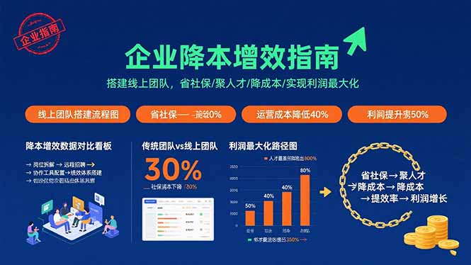 企业降本增效指南：搭建线上团队，省社保/聚人才/降成本/实现利润最大化-梦清研习社