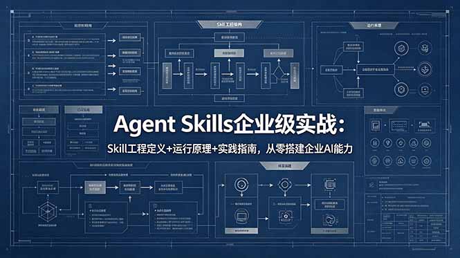 Agent Skills企业级实战：Skill工程定义+运行原理+实践指南，从零搭建企业AI能力-梦清研习社