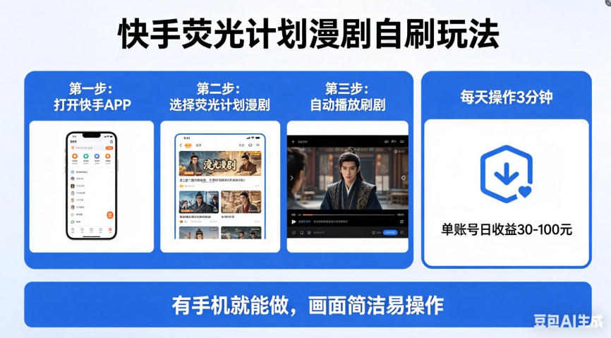 快手荧光计划漫剧自刷玩法，每天几十上百不是问题，有手机就能做【揭秘】-梦清研习社