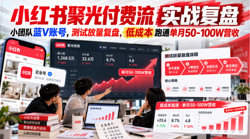 小红书聚光付费流实战复盘｜小团队蓝V账号，测试放量复盘，低成本跑通单月50‑100W营收【文档】-梦清研习社