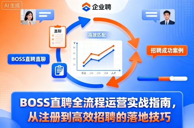 BOSS直聘全流程运营实战指南，从注册到高效招聘的落地技巧-梦清研习社
