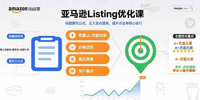 亚马逊Listing优化课,标题撰写公式,五大卖点提炼,提升点击率核心技巧-梦清研习社