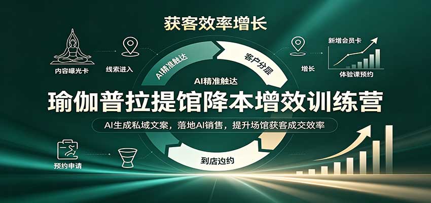 瑜伽普拉提馆降本增效训练营：AI生成私域文案，落地AI销售，提升场馆获客成交效率-梦清研习社