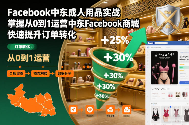 Facebook中东成人用品实战，掌握从0到1运营中东Facebook商城，快速提升订单转化-梦清研习社
