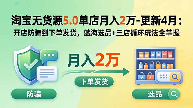 淘宝无货源5.0单店月入2万-更新5月：开店防骗到下单发货，蓝海选品+三店循环玩法全掌握-梦清研习社