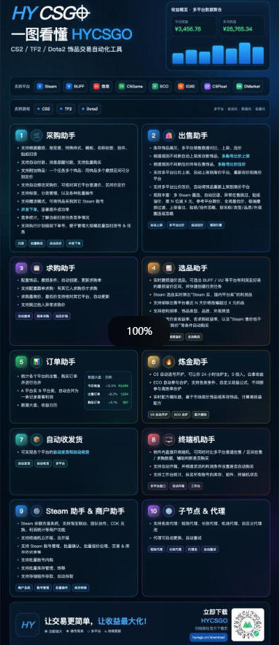 图片[2]-三款AI自动化游戏副业，日入千元，可批量矩阵操作适合新手小白！-梦清研习社